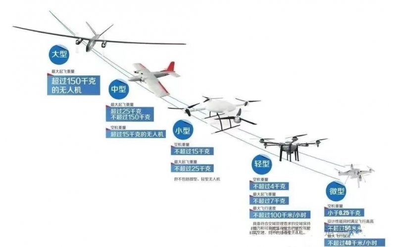 無人機百問百答Ⅰ